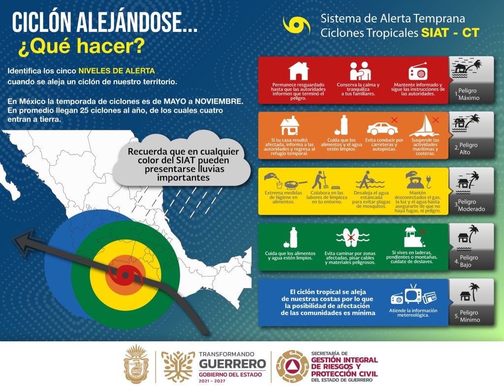 SISTEMA DE ALERTA PARA CICLONES&nbsp;INFORMA