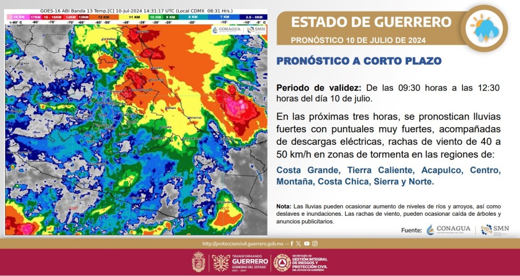 PRONÓSTICO A CORTO&nbsp;PLAZO