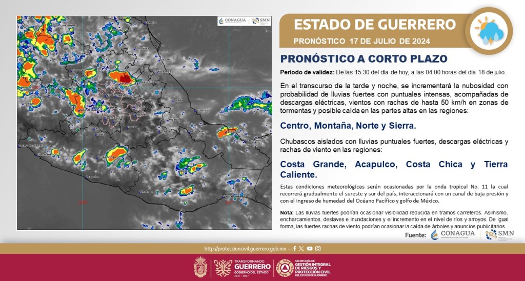PRONÓSTICO A CORTO&nbsp;PLAZO